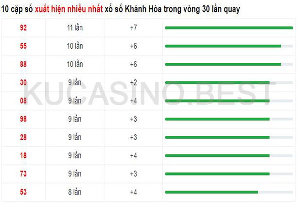 Soi cầu XSMT ngày 23/04/2023 Chủ Nhật dự đoán KQXS Miền Trung 3 Soi cầu XSMT ngày 23/04/2023 dự đoán xổ số miền trung Chủ Nhật