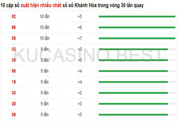 Soi cầu XSMT ngày 26/04/2023 Thứ 4 dự đoán KQXS Miền Trung 3 Soi cầu XSMT ngày 26/04/2023 dự đoán xổ số miền trung Thứ 4