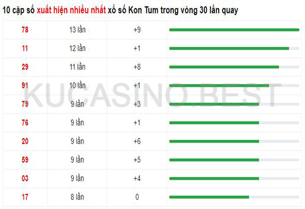 Soi cầu XSMT ngày 23/04/2023 Chủ Nhật dự đoán KQXS Miền Trung 4 Soi cầu XSMT ngày 23/04/2023 dự đoán xổ số miền trung Chủ Nhật