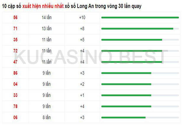 Soi cầu XSMN ngày 22/04/2023 Thứ 7 dự đoán KQXS Miền Nam 5 Soi cầu XSMT ngày 22/04/2023 dự đoán xổ số miền trung Thứ 7