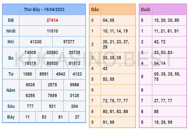 Soi cầu XSMB ngày 16/04/2023 Chủ Nhật dự đoán KQXS Miền Bắc 1 Soi cầu XSMB ngày 16/04/2023 Chủ Nhật dự đoán KQXS Miền Bắc