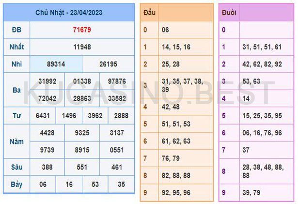 Soi cầu XSMB ngày 24/04/2023 Thứ 2 dự đoán KQXS Miền Bắc 1 Soi cầu XSMB ngày 24/04/2023 Thứ 2 dự đoán KQXS Miền Bắc