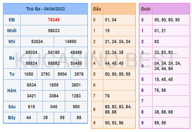 Soi cầu XSMB ngày 05/04/2023 Thứ 4 dự đoán KQXS Miền Bắc 1 Soi cầu XSMB ngày 05/04/2023 dự đoán xổ số miền bắc Thứ 4