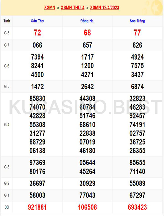Soi cầu XSMN ngày 19/04/2023 Thứ 4 dự đoán KQXS Miền Nam 1 Soi cầu XSMN ngày 19/04/2023 dự đoán xổ số miền nam Thứ 4