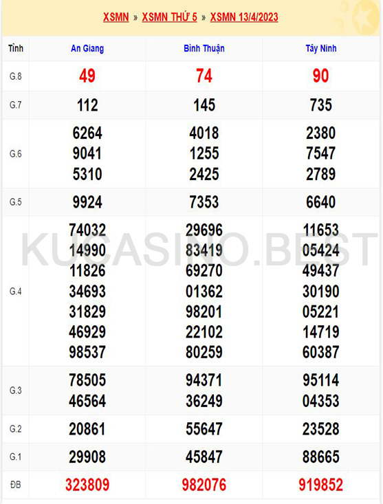 Soi cầu XSMT ngày 20/04/2023 Thứ 5 dự đoán KQXS Miền Trung 1 Soi cầu XSMT ngày 20/04/2023 dự đoán xổ số miền trung Thứ 5