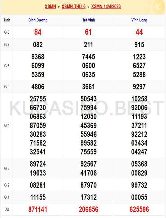 Soi cầu XSMN ngày 21/04/2023 Thứ 6 dự đoán KQXS Miền Nam 1 Soi cầu XSMT ngày 21/04/2023 dự đoán xổ số miền trung Thứ 6