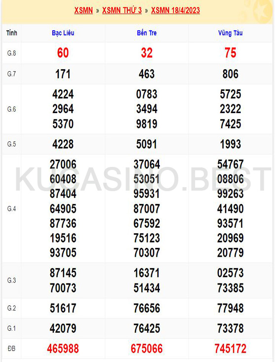 Soi cầu XSMN ngày 25/04/2023 Thứ 3 dự đoán KQXS Miền Nam 1 Soi cầu XSMT ngày 25/04/2023 dự đoán xổ số miền trung Thứ 3