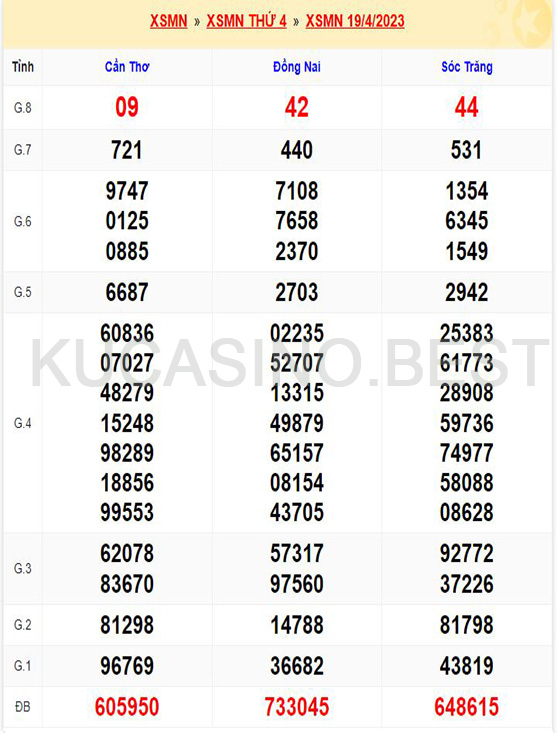 Soi cầu XSMN ngày 26/04/2023 Thứ 4 dự đoán KQXS Miền Nam 1 Soi cầu XSMT ngày 26/04/2023 dự đoán xổ số miền trung Thứ 4