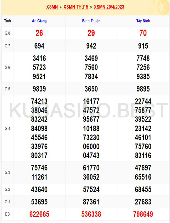 Soi cầu XSMN ngày 27/04/2023 Thứ 5 dự đoán KQXS Miền Nam 1 Soi cầu XSMT ngày 27/04/2023 dự đoán xổ số miền trung Thứ 5