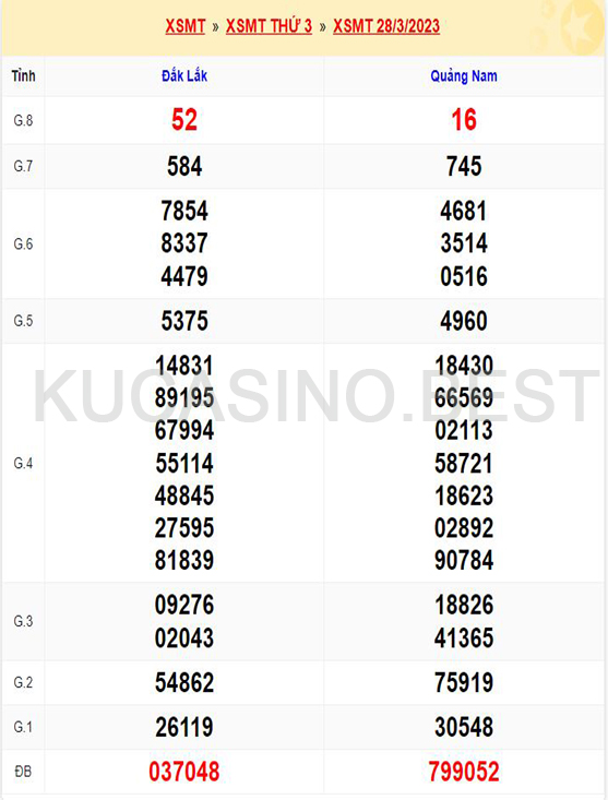 Soi cầu XSMT ngày 04/04/2023 Thứ 3 dự đoán KQXS Miền Trungv 1 Soi cầu XSMT ngày 04/04/2023 dự đoán xổ số miền trung Thứ 3