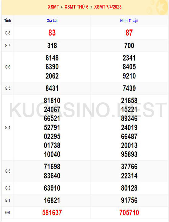 Soi cầu XSMT ngày 14/04/2023 Thứ 6 dự đoán KQXS Miền Trung 1 Soi cầu XSMT ngày 14/04/2023 dự đoán xổ số miền trung Thứ 6