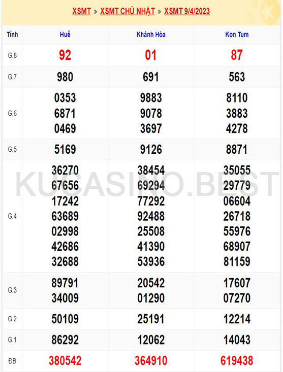 Soi cầu XSMT ngày 16/04/2023 Chủ Nhật dự đoán KQXS Miền Trung 1 Soi cầu XSMT ngày 16/04/2023 dự đoán xổ số miền trung Chủ Nhật