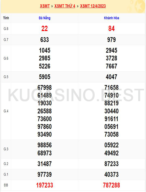 Soi cầu XSMT ngày 19/04/2023 Thứ 4 dự đoán KQXS Miền Trung 1 Soi cầu XSMT ngày 19/04/2023 dự đoán xổ số miền trung Thứ 4