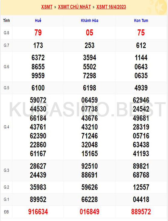 Soi cầu XSMT ngày 23/04/2023 Chủ Nhật dự đoán KQXS Miền Trung 1 Soi cầu XSMT ngày 23/04/2023 dự đoán xổ số miền trung Chủ Nhật