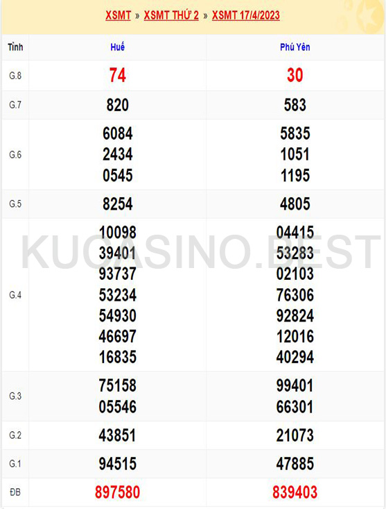 Soi cầu XSMT ngày 24/04/2023 Thứ 2 dự đoán KQXS Miền Trung 1 Soi cầu XSMT ngày 24/04/2023 dự đoán xổ số miền trung Thứ 2