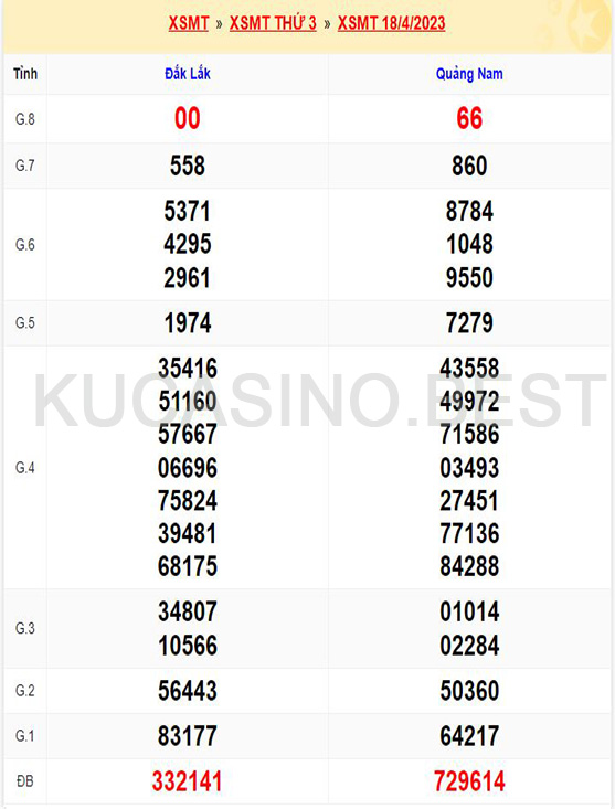 Soi cầu XSMT ngày 25/04/2023 Thứ 3 dự đoán KQXS Miền Trung 1 Soi cầu XSMT ngày 25/04/2023 dự đoán xổ số miền trung Thứ 3
