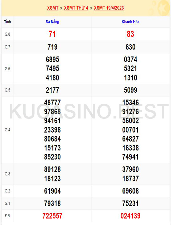 Soi cầu XSMT ngày 26/04/2023 Thứ 4 dự đoán KQXS Miền Trung 1 Soi cầu XSMT ngày 26/04/2023 dự đoán xổ số miền trung Thứ 4