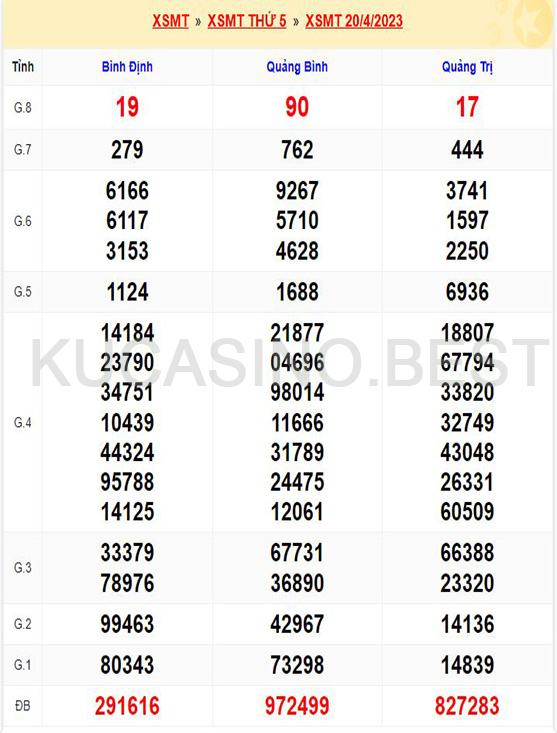 Soi cầu XSMT ngày 27/04/2023 Thứ 5 dự đoán KQXS Miền Trung 1 Soi cầu XSMT ngày 27/04/2023 dự đoán xổ số miền trung Thứ 5
