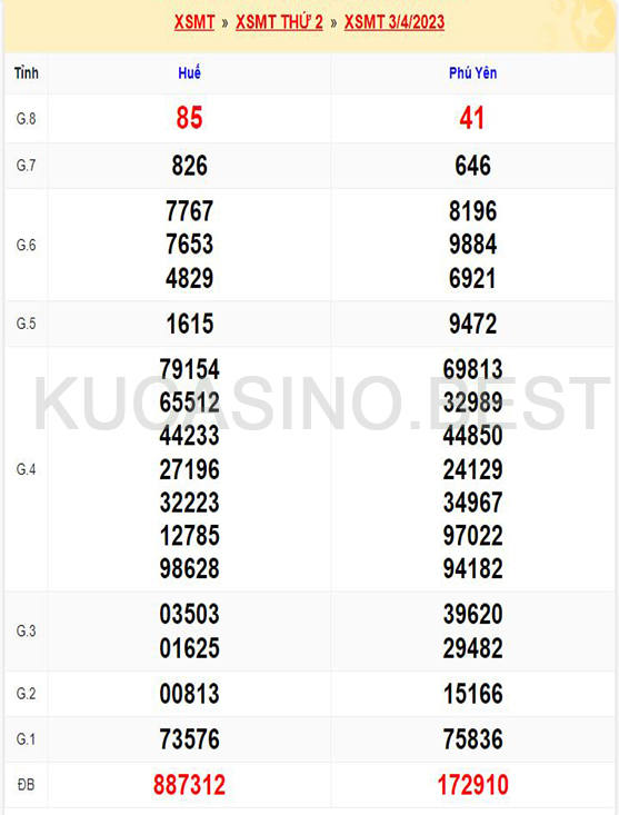 Soi cầu XSMT ngày 10/04/2023 Thứ 2 dự đoán KQXS Miền Trung 1 Soi cầu XSMT ngày 10/04/2023 dự đoán xổ số miền trung Thứ 2