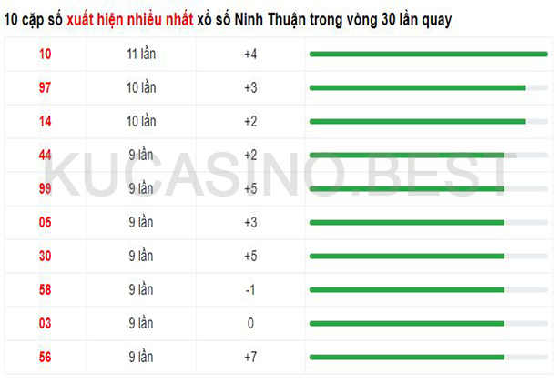 Soi cầu XSMT ngày 21/04/2023 Thứ 6 dự đoán KQXS Miền Trung 3 Soi cầu XSMT ngày 21/04/2023 dự đoán xổ số miền trung Thứ 6