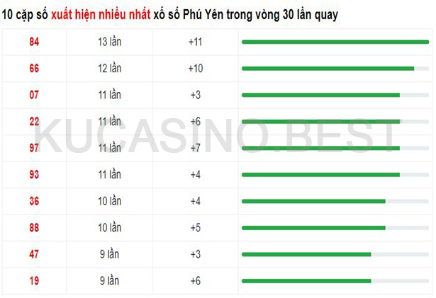 Soi cầu XSMT ngày 24/04/2023 Thứ 2 dự đoán KQXS Miền Trung 3 Soi cầu XSMT ngày 24/04/2023 dự đoán xổ số miền trung Thứ 2