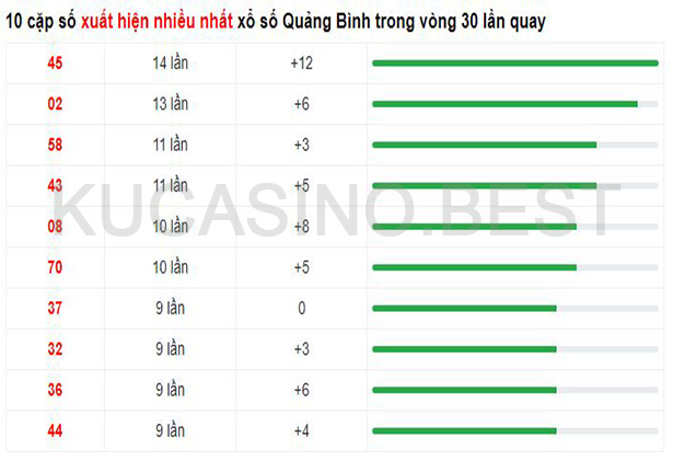Soi cầu XSMT ngày 20/04/2023 Thứ 5 dự đoán KQXS Miền Trung 3 Soi cầu XSMT ngày 20/04/2023 dự đoán xổ số miền trung Thứ 5