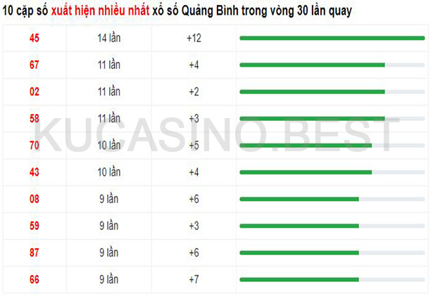 Soi cầu XSMT ngày 27/04/2023 Thứ 5 dự đoán KQXS Miền Trung 3 Soi cầu XSMT ngày 27/04/2023 dự đoán xổ số miền trung Thứ 5
