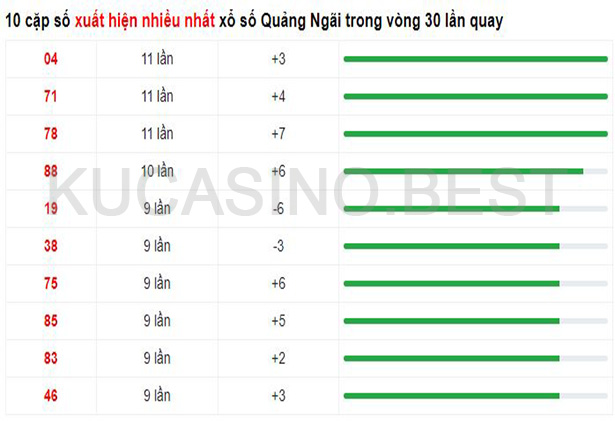 Soi cầu XSMT ngày 22/04/2023 Thứ 7 dự đoán KQXS Miền Trung 4 Soi cầu XSMT ngày 22/04/2023 dự đoán xổ số miền trung Thứ 7