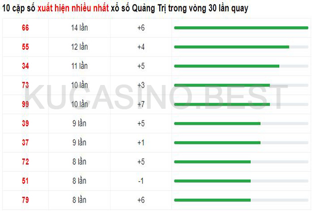 Soi cầu XSMT ngày 20/04/2023 Thứ 5 dự đoán KQXS Miền Trung 4 Soi cầu XSMT ngày 20/04/2023 dự đoán xổ số miền trung Thứ 5