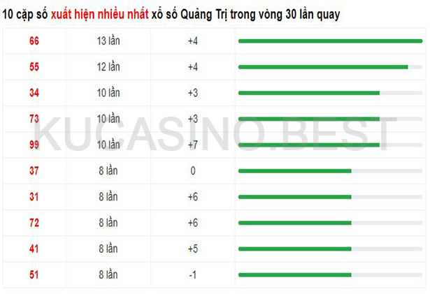 Soi cầu XSMT ngày 27/04/2023 Thứ 5 dự đoán KQXS Miền Trung 4 Soi cầu XSMT ngày 27/04/2023 dự đoán xổ số miền trung Thứ 5