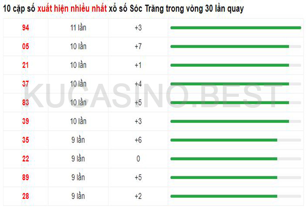Soi cầu XSMN ngày 19/04/2023 Thứ 4 dự đoán KQXS Miền Nam 4 Soi cầu XSMN ngày 19/04/2023 dự đoán xổ số miền nam Thứ 4