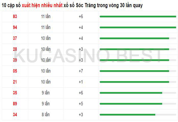 Soi cầu XSMN ngày 26/04/2023 Thứ 4 dự đoán KQXS Miền Nam 4 Soi cầu XSMT ngày 26/04/2023 dự đoán xổ số miền trung Thứ 4