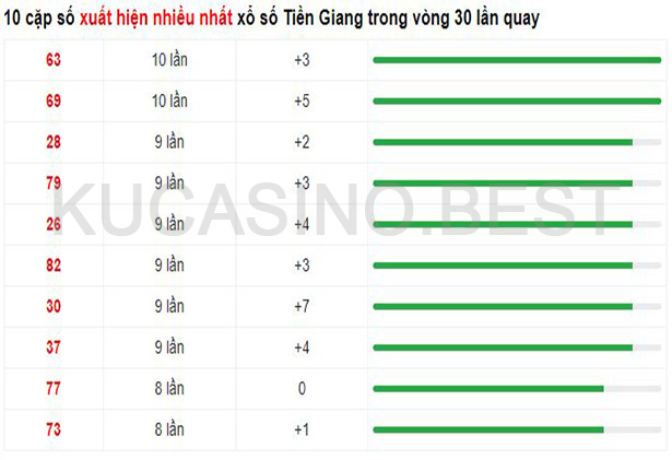 Soi cầu XSMN ngày 23/04/2023 Chủ Nhật dự đoán KQXS Miền Nam 4 Soi cầu XSMT ngày 23/04/2023 dự đoán xổ số miền trung Chủ Nhật