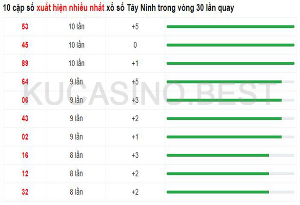Soi cầu XSMN ngày 27/04/2023 Thứ 5 dự đoán KQXS Miền Nam 4 Soi cầu XSMT ngày 27/04/2023 dự đoán xổ số miền trung Thứ 5