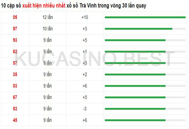Soi cầu XSMN ngày 14/04/2023 Thứ 6 dự đoán KQXS Miền Nam 3 Soi cầu XSMN ngày 14/04/2023 dự đoán xổ số miền nam Thứ 6