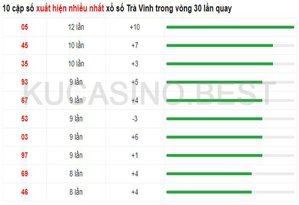 Soi cầu XSMN ngày 21/04/2023 Thứ 6 dự đoán KQXS Miền Nam 3 Soi cầu XSMT ngày 21/04/2023 dự đoán xổ số miền trung Thứ 6