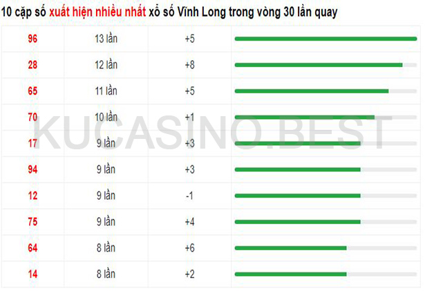 Soi cầu XSMN ngày 14/04/2023 Thứ 6 dự đoán KQXS Miền Nam 4 Soi cầu XSMN ngày 14/04/2023 dự đoán xổ số miền nam Thứ 6