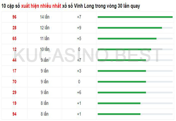 Soi cầu XSMN ngày 21/04/2023 Thứ 6 dự đoán KQXS Miền Nam 4 Soi cầu XSMT ngày 21/04/2023 dự đoán xổ số miền trung Thứ 6