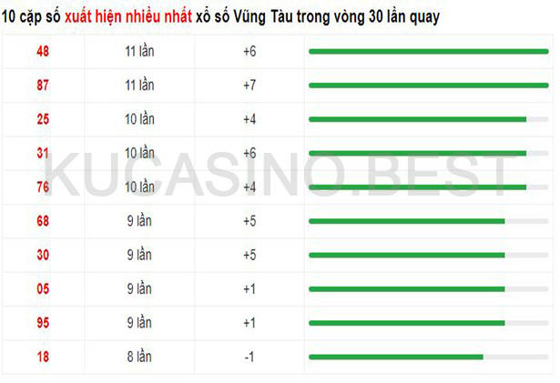 Soi cầu XSMN ngày 04/04/2023 Thứ 3 dự đoán KQXS Miền Nam 4 Soi cầu XSMN ngày 04/04/2023 dự đoán xổ số miền nam Thứ 3